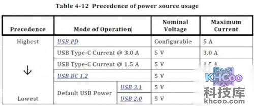 USB C和USB 3.1的区别在哪里