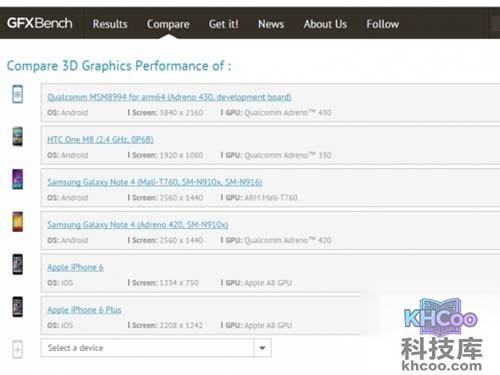 4K屏手机曝光：配骁龙810