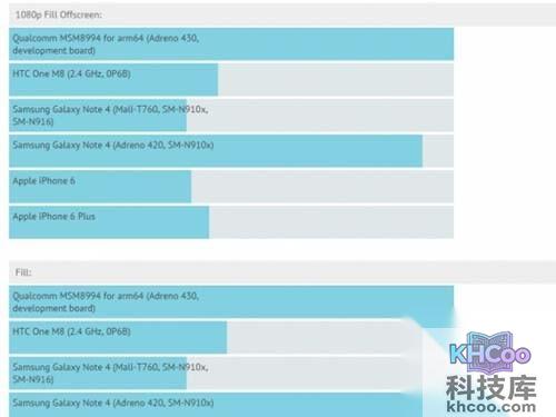 4K屏手机曝光图赏3