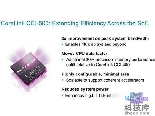 ARM处理器新架构：支持16核!