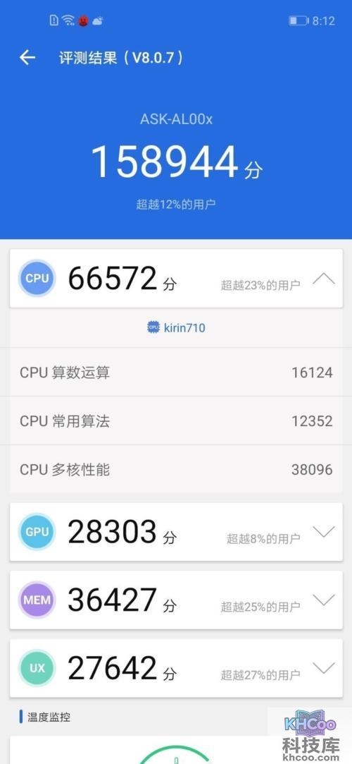 麒麟710F处理器怎么样