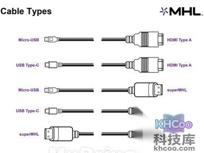 superMHL接口强力诞生
