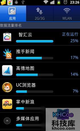电信手机流量怎么查询