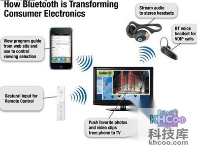 如今蓝牙技术的应用非常广泛