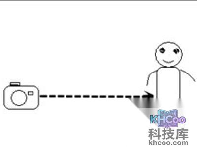 腰间或以下从上往下拍