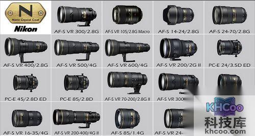 尼康金圈镜头群