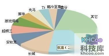 电源什么牌子好