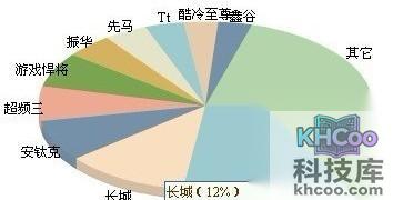 电源什么牌子好