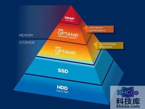 英特尔傲腾内存