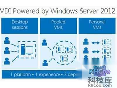 Virtualization即虚拟化技术