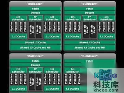 什么是推土机架构