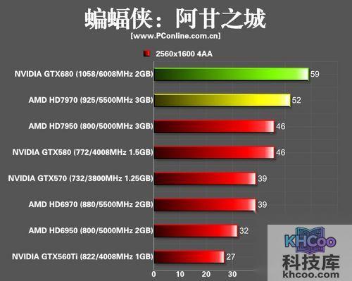 NVIDIA GTX680开普勒显卡