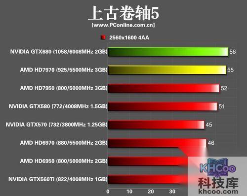 NVIDIA GTX680开普勒显卡