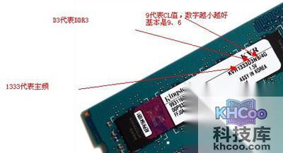 CL是CAS Latency的缩写