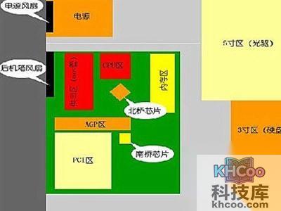 机箱散热风扇并不是随便安装就可以