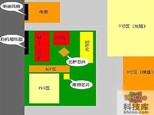 怎样安装机箱风扇散热最好
