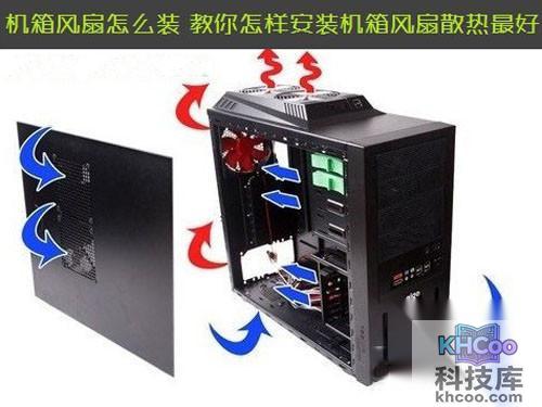 怎样安装机箱风扇散热最好