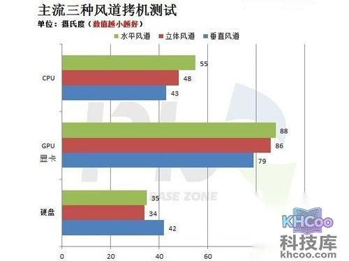 怎样安装机箱风扇散热最好