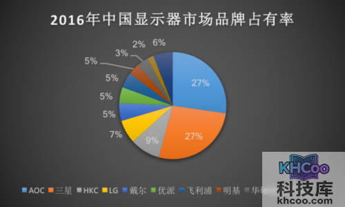 冠捷显示器怎么样