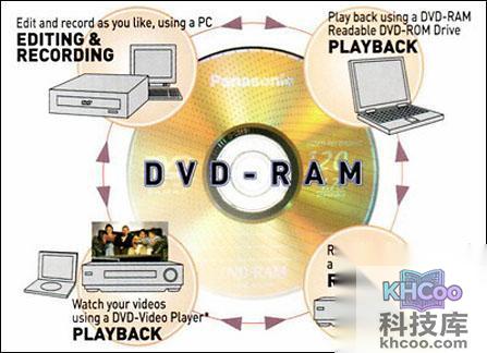 DVD-RAM