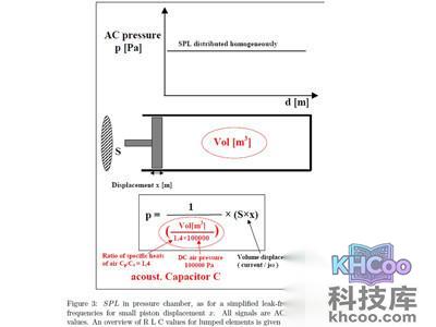 耳机在耳道中工作的简化模型