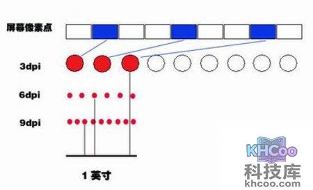 【鼠标DPI是什么意思】