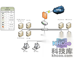 全国各省市DNS服务器IP地址
