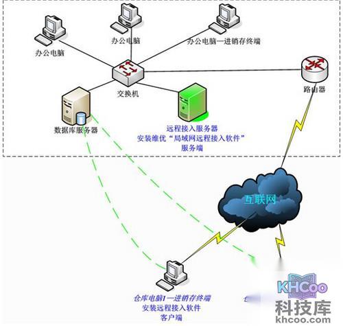 局域网内IP冲突怎么办1