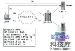 服务器应用程序不可用怎么办2