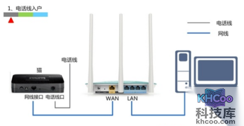 路由器wan口未连接