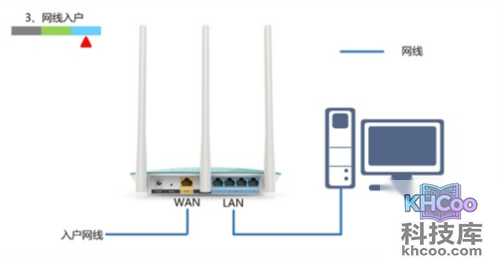 路由器wan口未连接