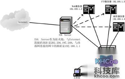 ftp服务器是什么