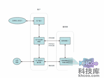 ftp服务器是什么