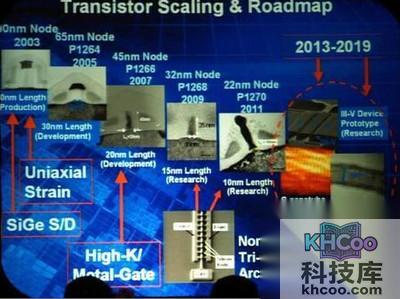 摩尔定律是什么