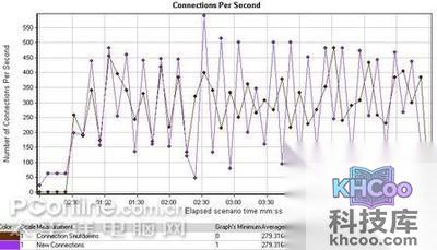 服务器硬盘是什么