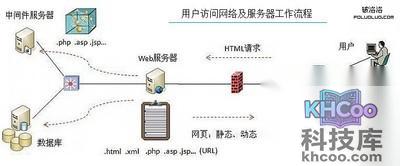 服务器硬盘是什么
