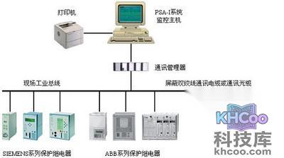 外接主机通道是什么