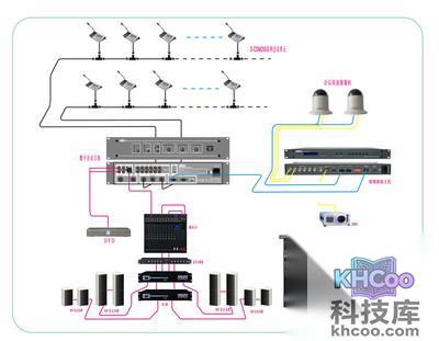 外接主机通道是什么