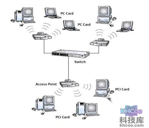 WLAN的工作原理示意图
