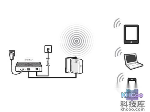 步骤一：设备连接