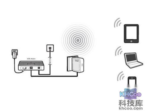 Router(无线路由)模式