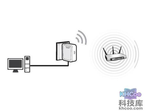 Client（客户端）模式