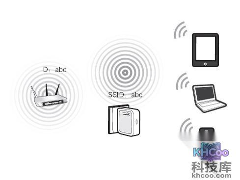 Repeater（中继）模式