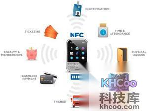 nfc传输怎么使用