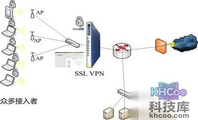 什么是Wifi无线网络