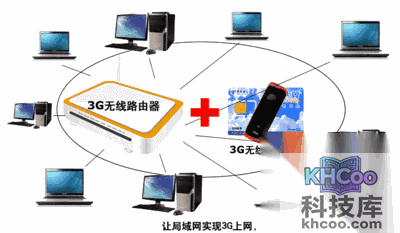 无线上网方式有哪几种