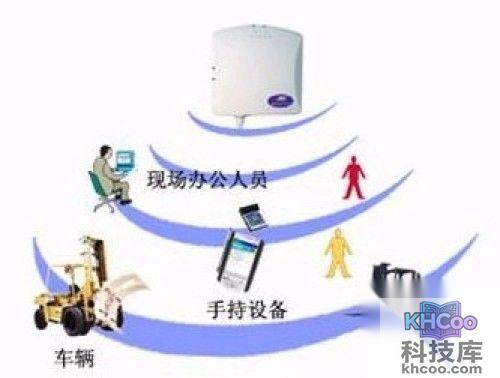 WIFI和WLAN的区别是什么