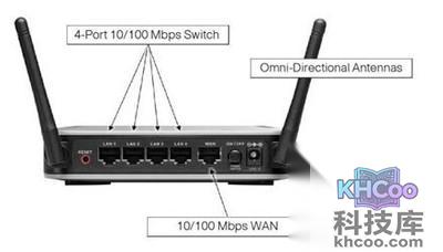 思科RV120W怎么样