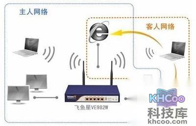 飞鱼星VE982W怎么样