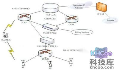 802.11标准是什么